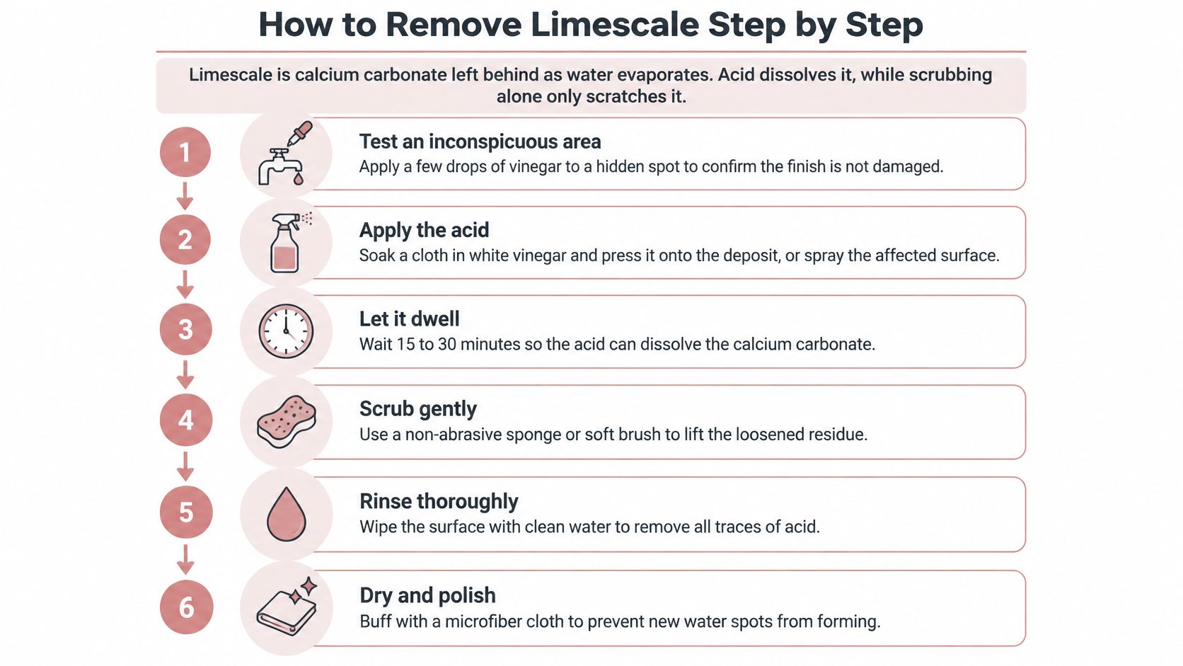 Cleaning Hard Water Deposits: A Step-by-Step Guide