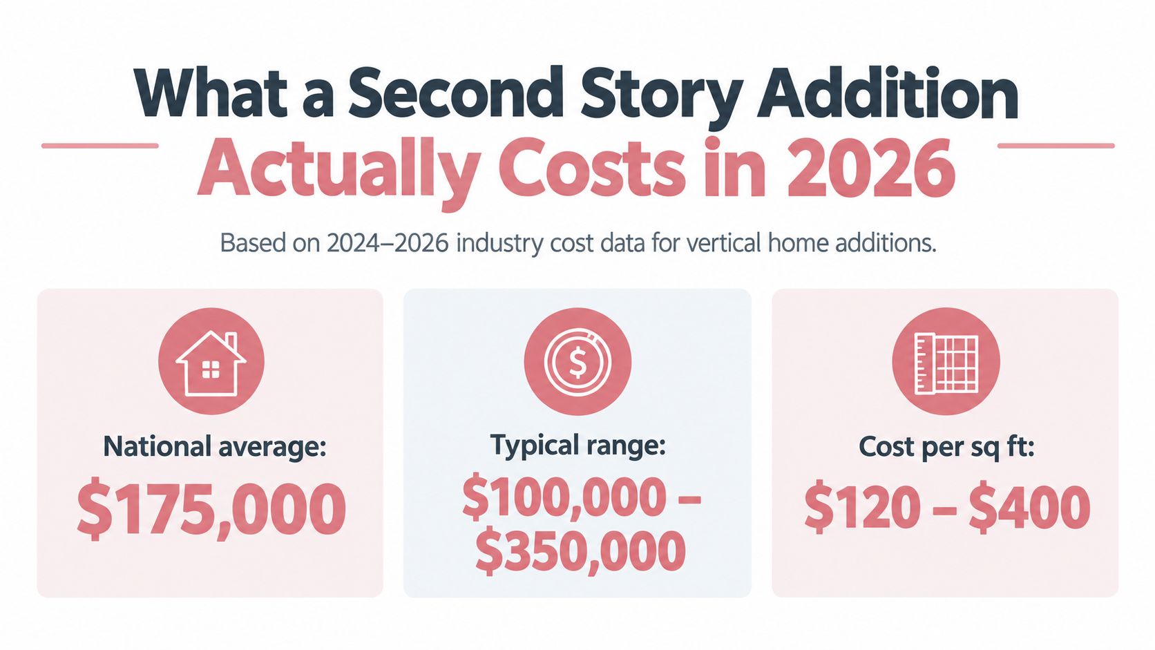 Cost to Add a Second Story: What Homeowners Actually Pay