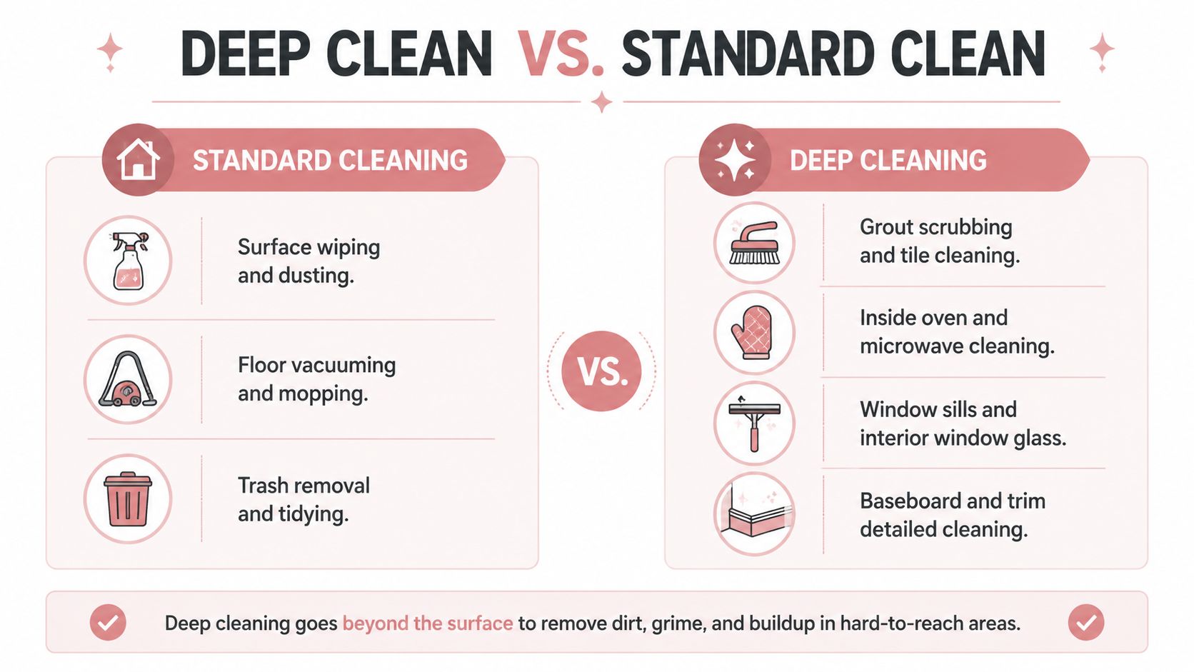 Deep Cleaning Services for Apartments: North Atlanta Guide