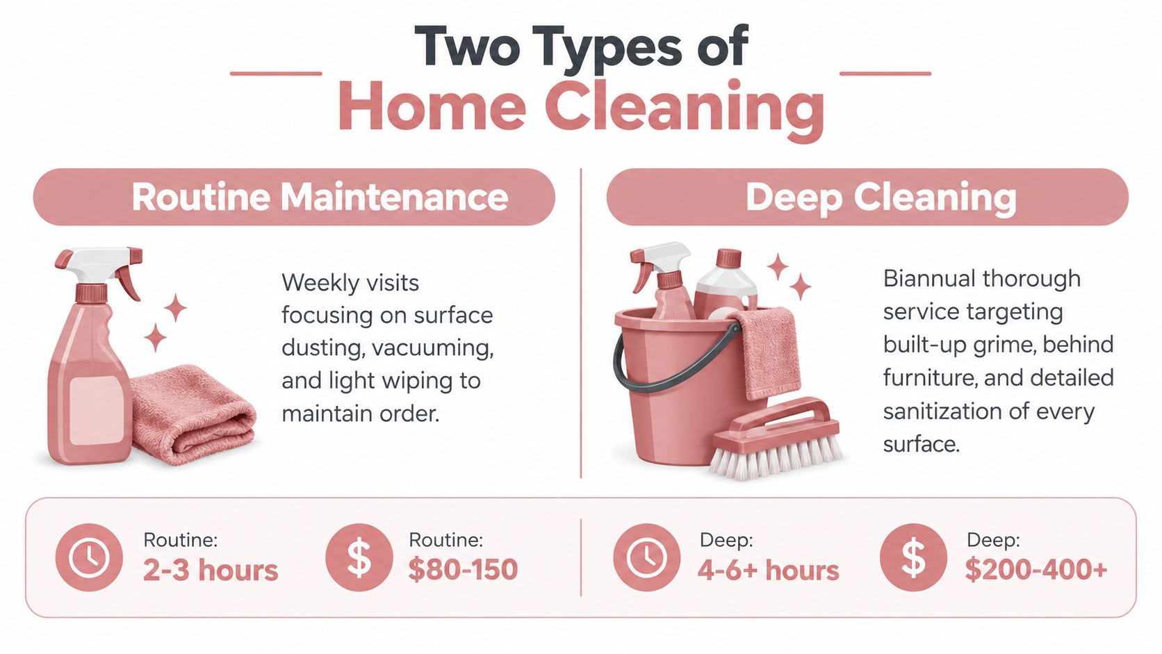 Deep House Cleaning Services: The Complete Guide
