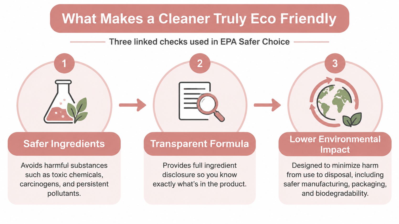 Eco Friendly Cleaning Agents for Safer Homes