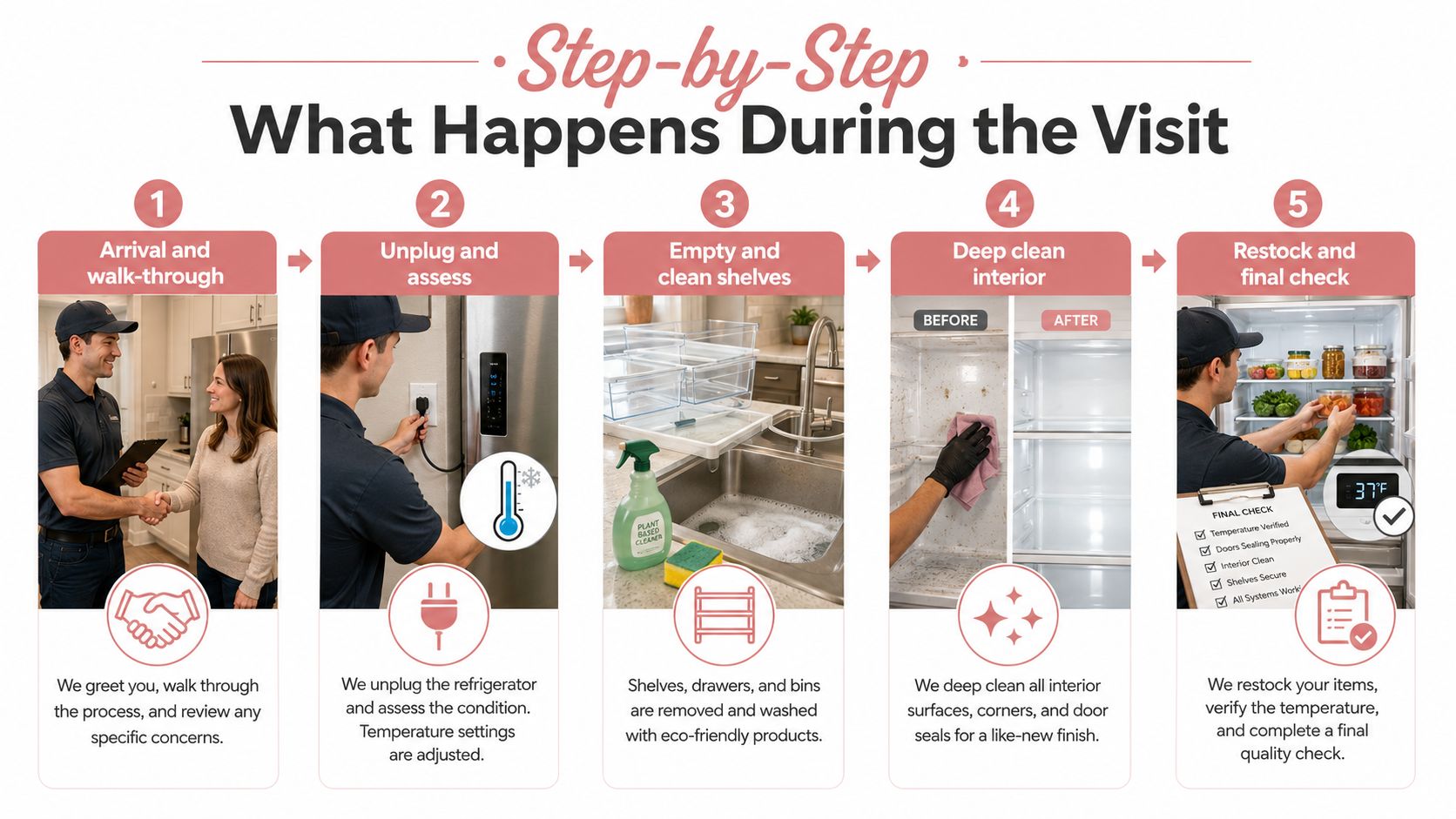 Fridge Cleaning Service: What to Expect and How to Book