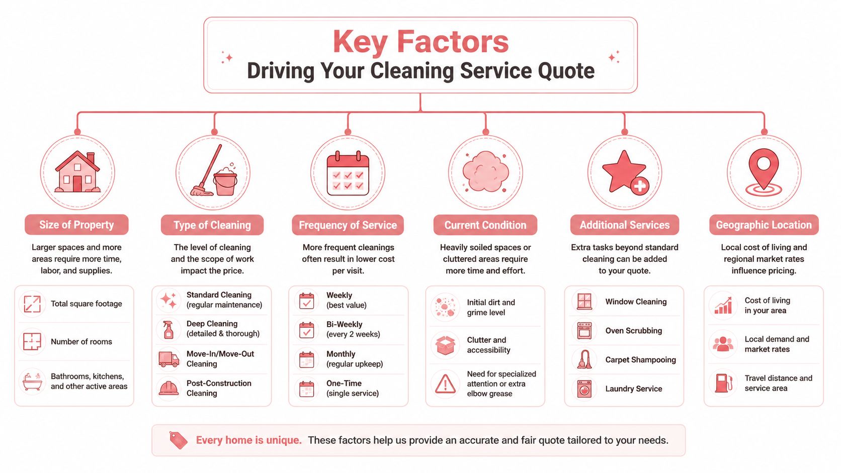 Home Cleaning Services Quotes: A North Atlanta Guide