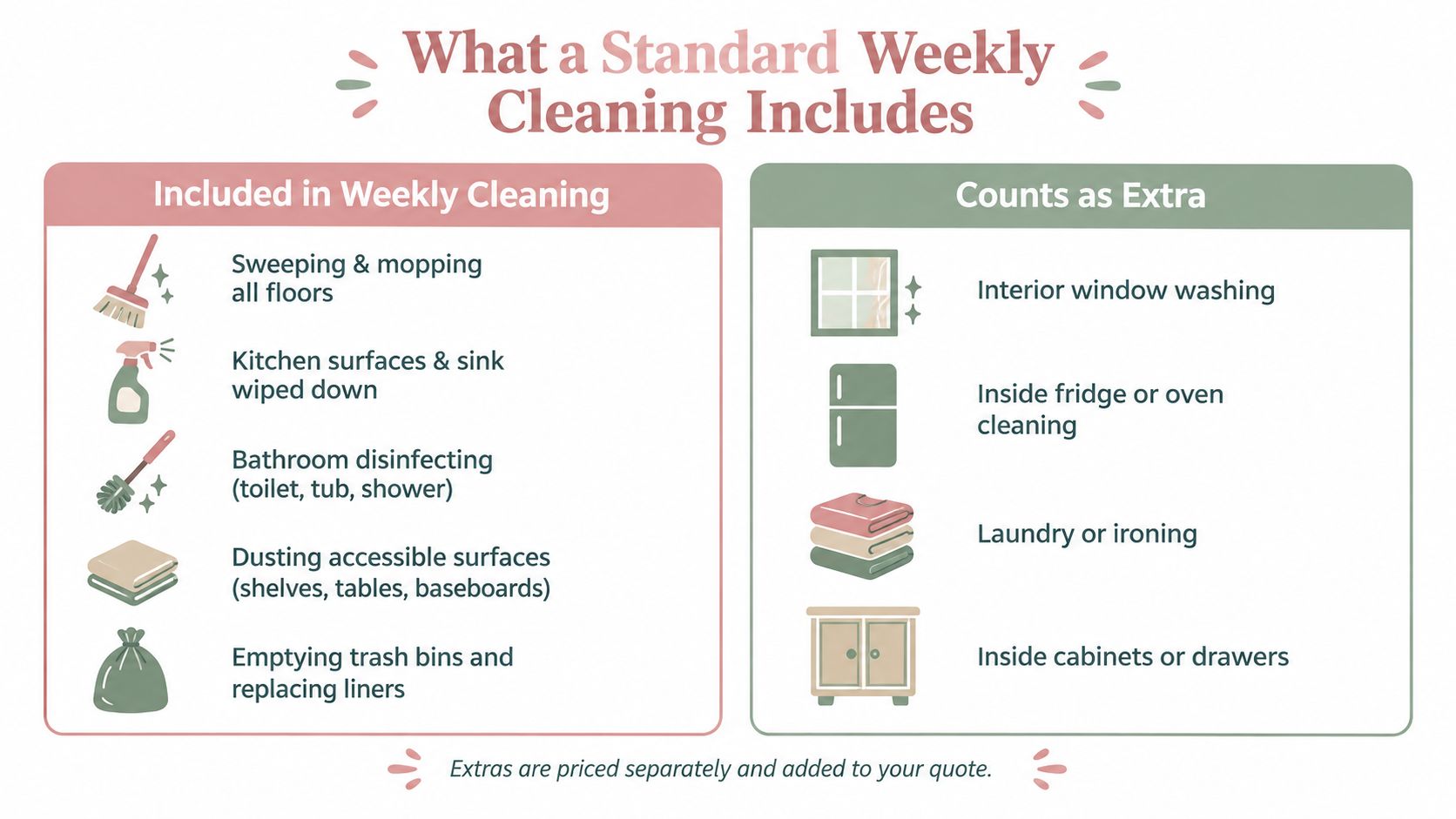 How Much Does a Weekly House Cleaning Cost Explained