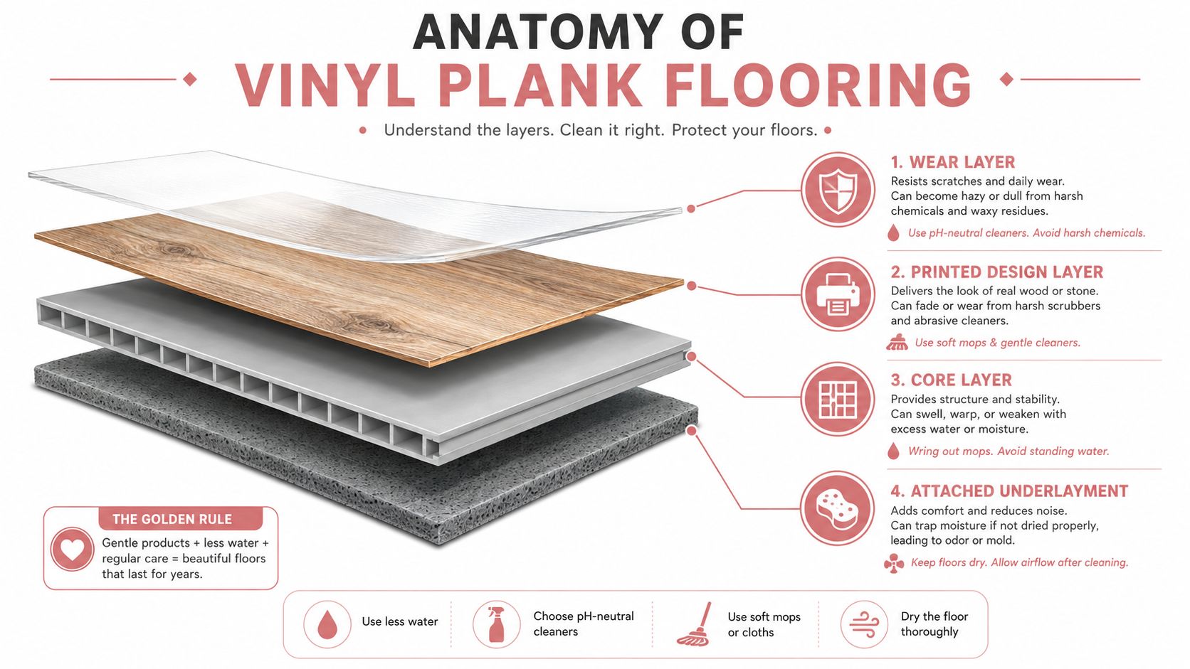 How to Clean Vinyl Plank Flooring the Right Way