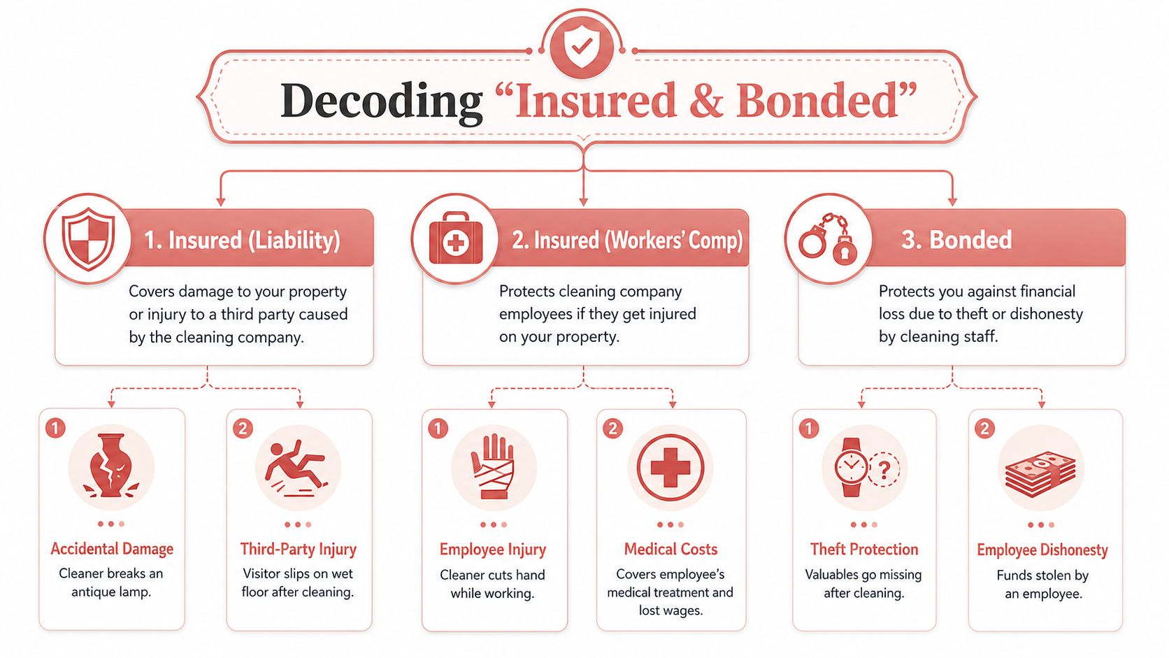 Hiring an Insured Cleaning Service: A Homeowner's Guide