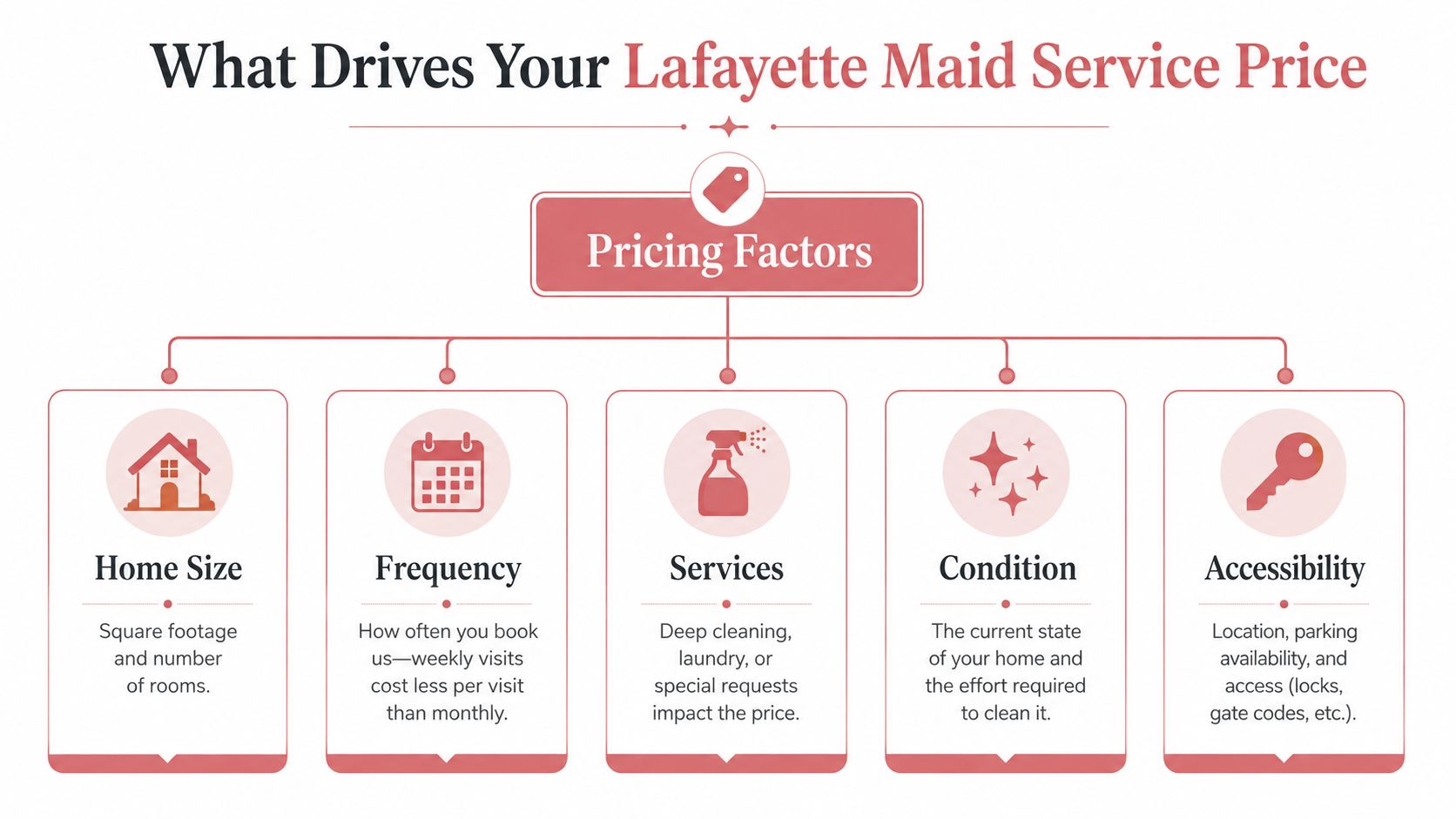 Maid Services Lafayette LA: Trusted Local Cleaners