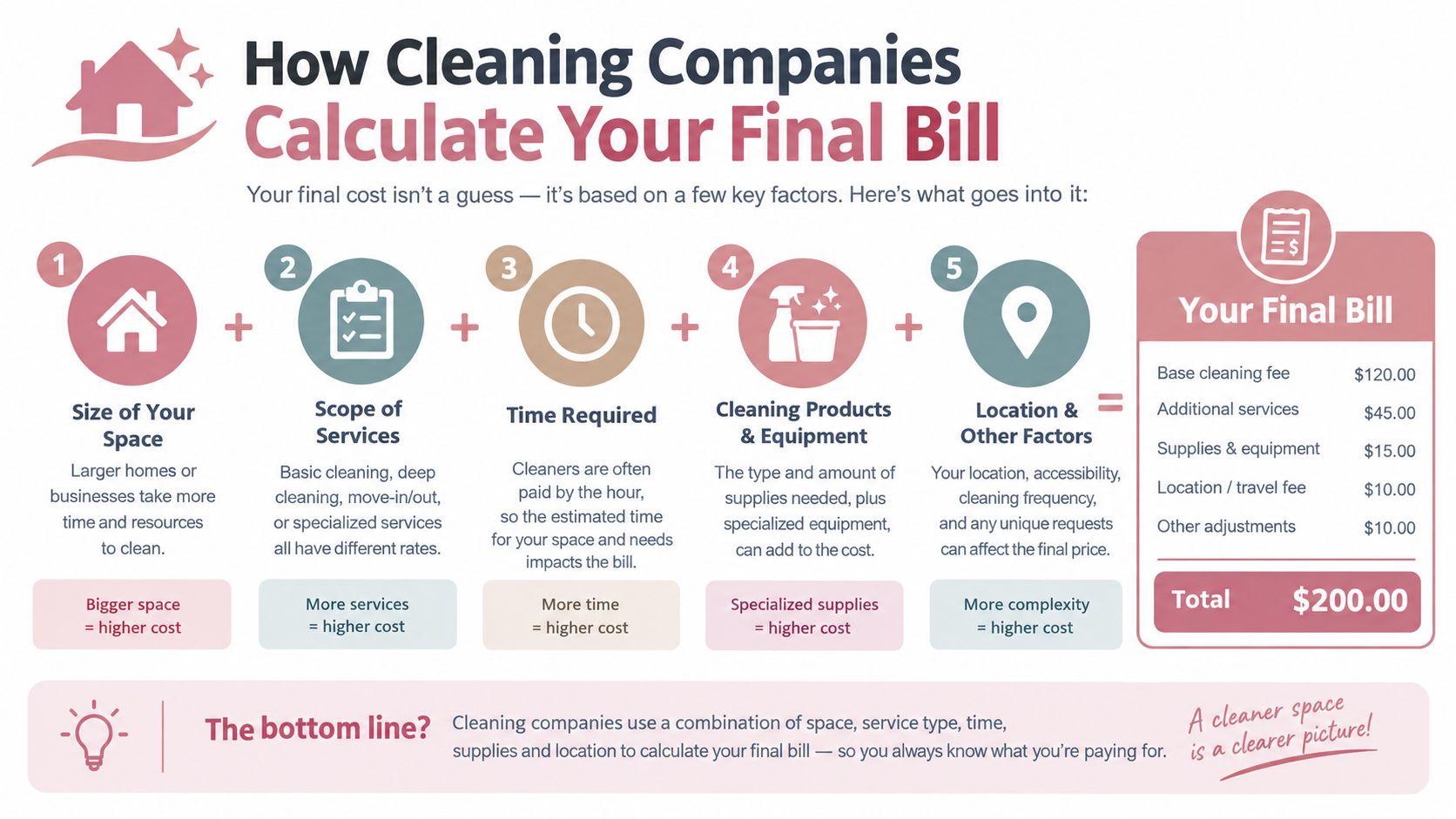 Post Construction Cleaning Cost Guide