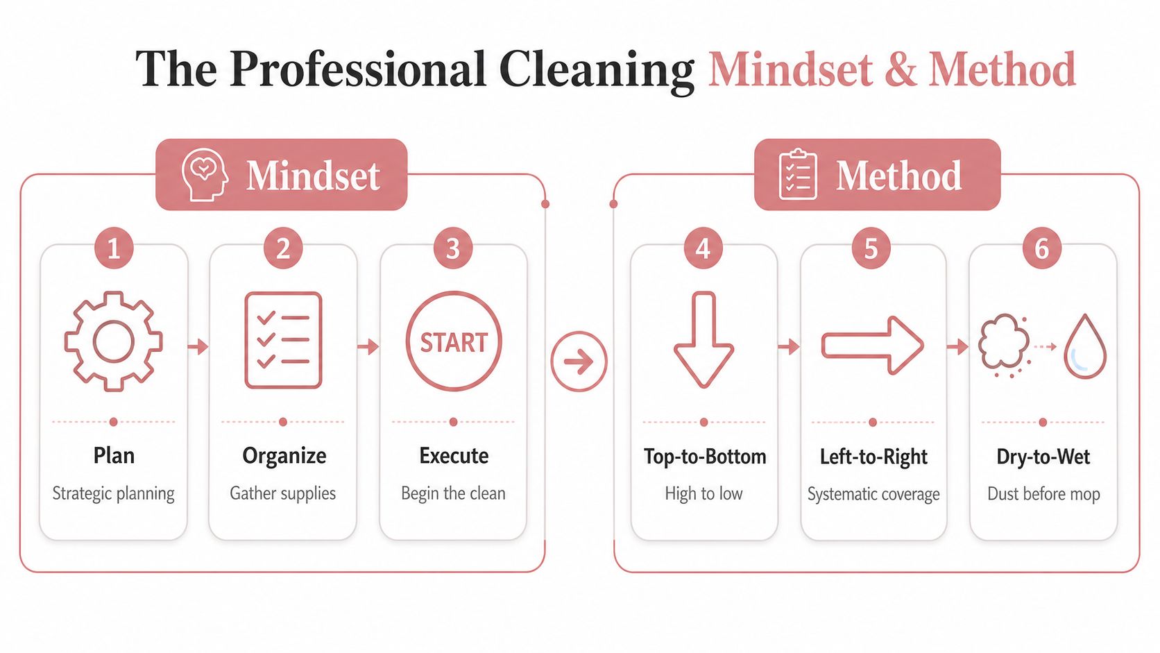 Top to Bottom House Cleaning: North Atlanta Experts 2026