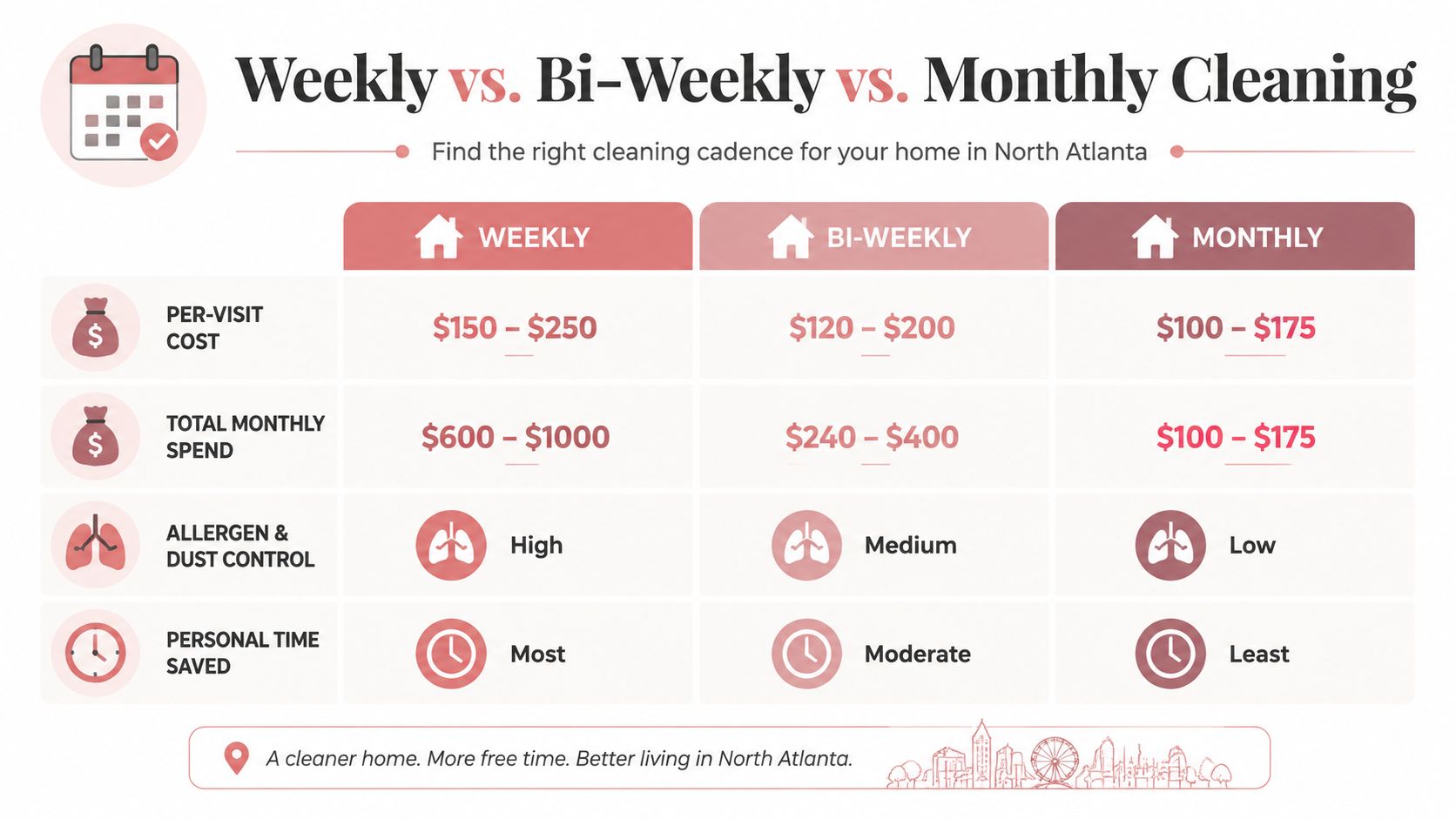 Weekly House Cleaning: A Practical North Atlanta Guide